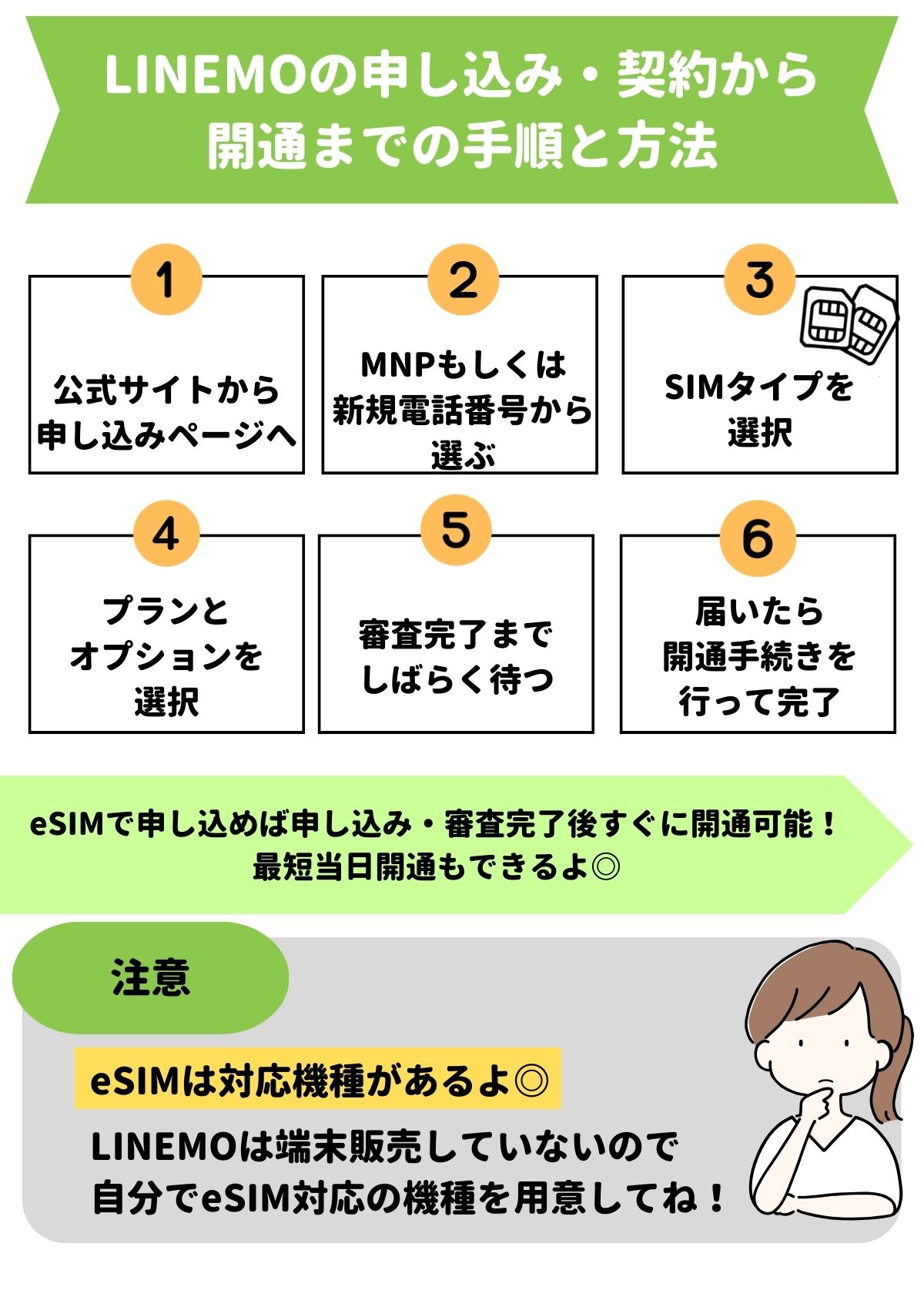 LINEMO　申し込み